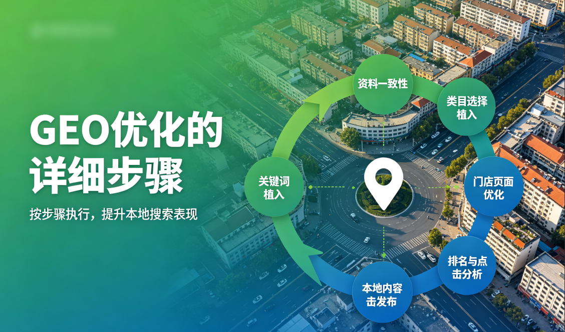 geo优化怎么做：GEO优化的详细步骤